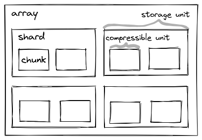 ../../../_images/sharding.png